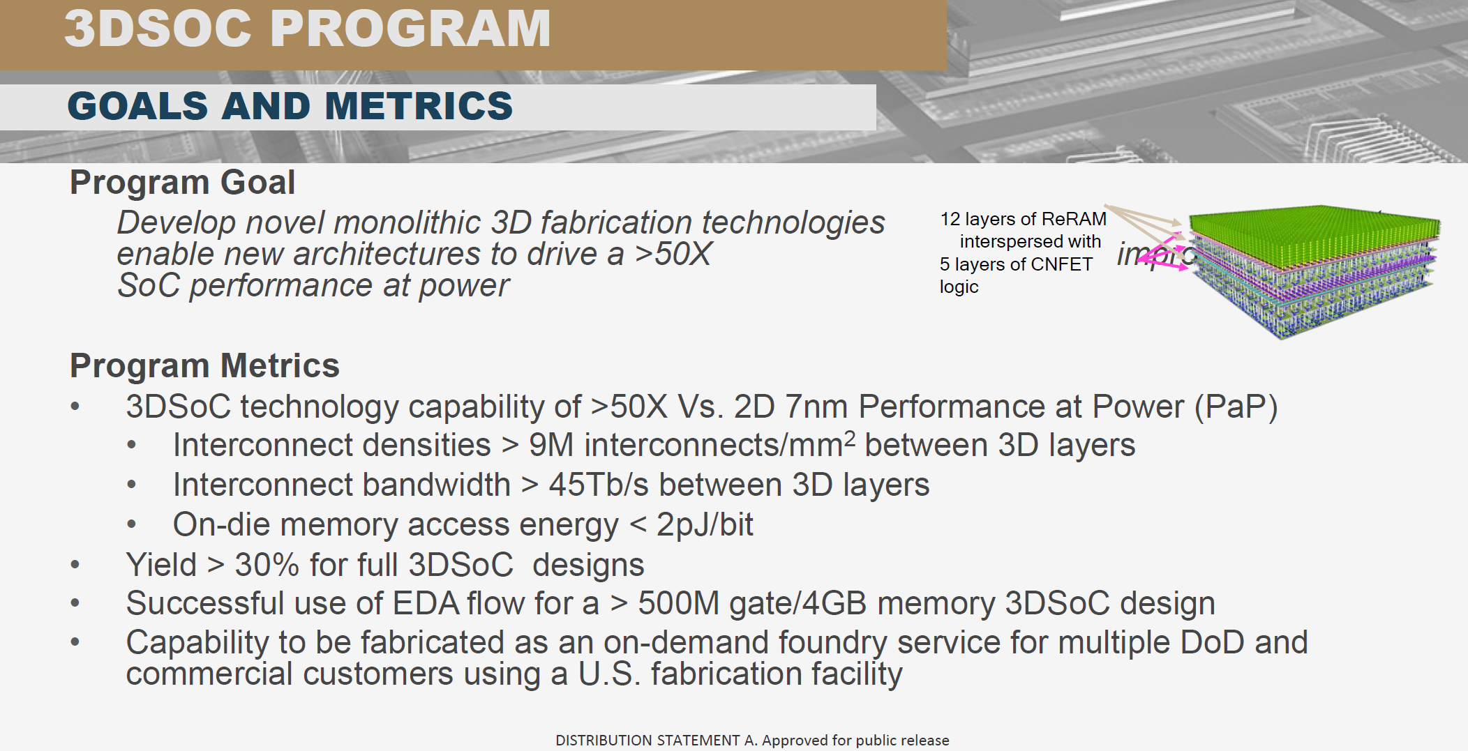 3DSOC Overview