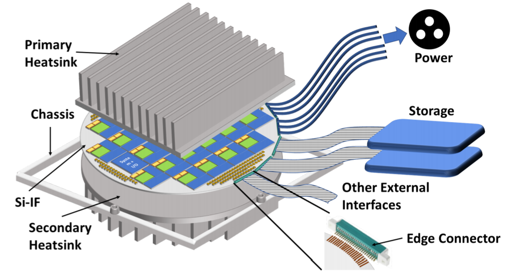 GPU wafer scale computing heat