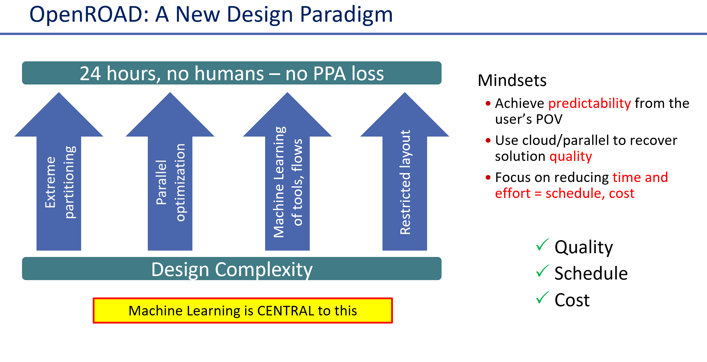 Openroad Architecture