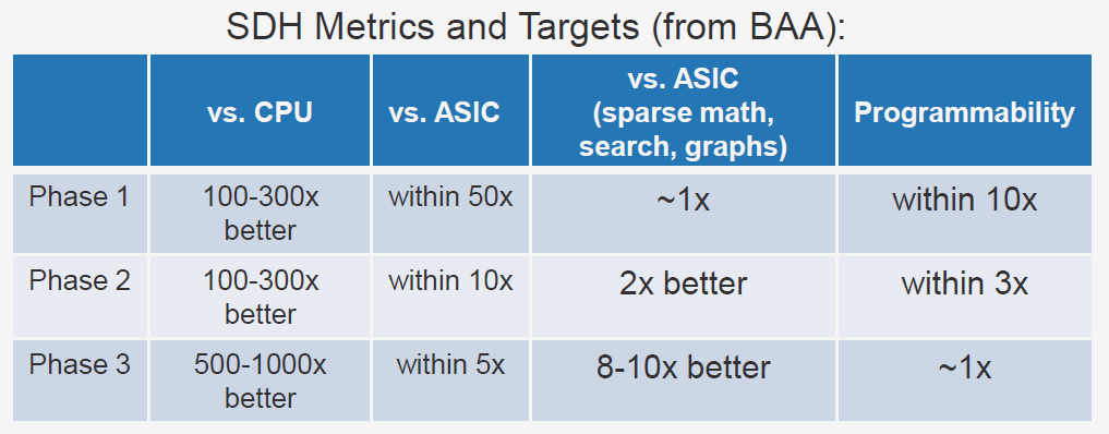 SDH Metrics