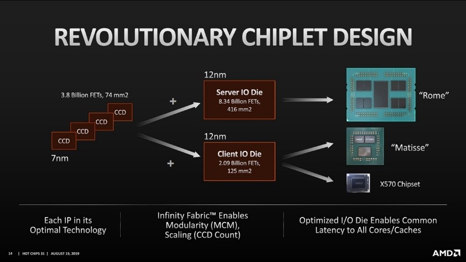AMD chiplet product