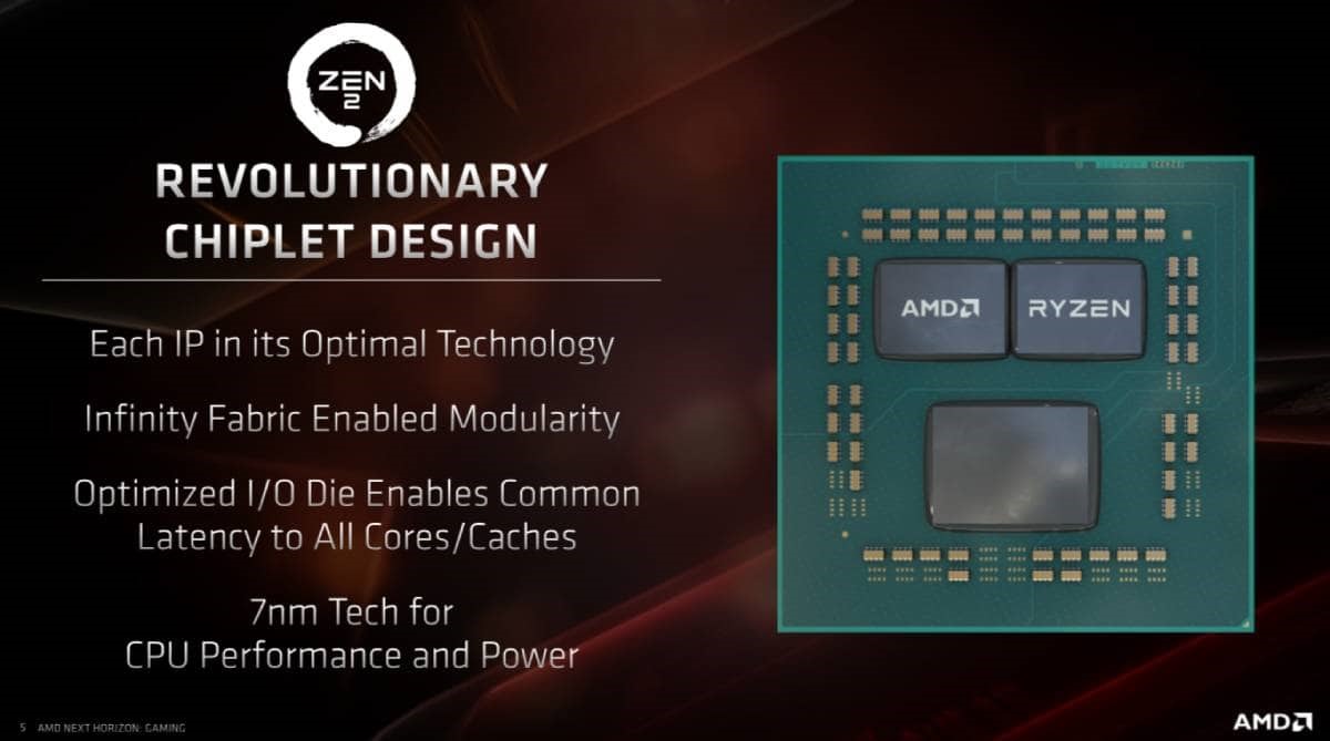 AMD chiplet design
