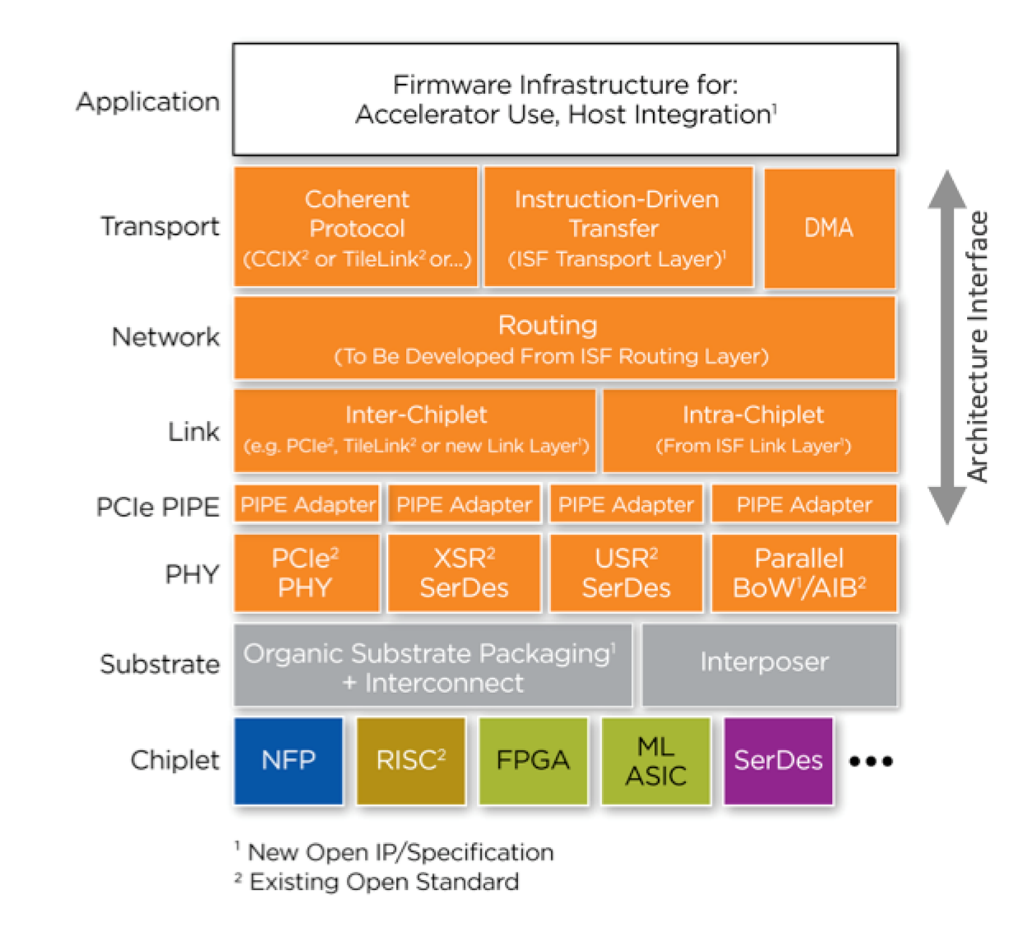 OSDA Overview