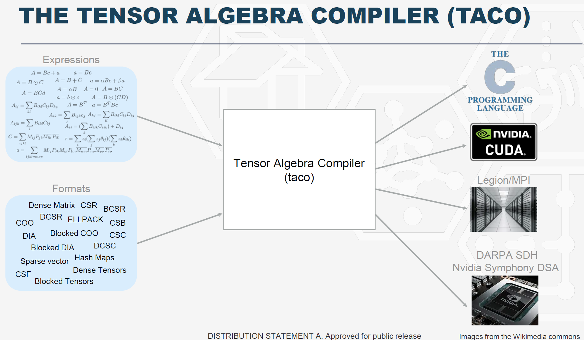 TACO Compiler 