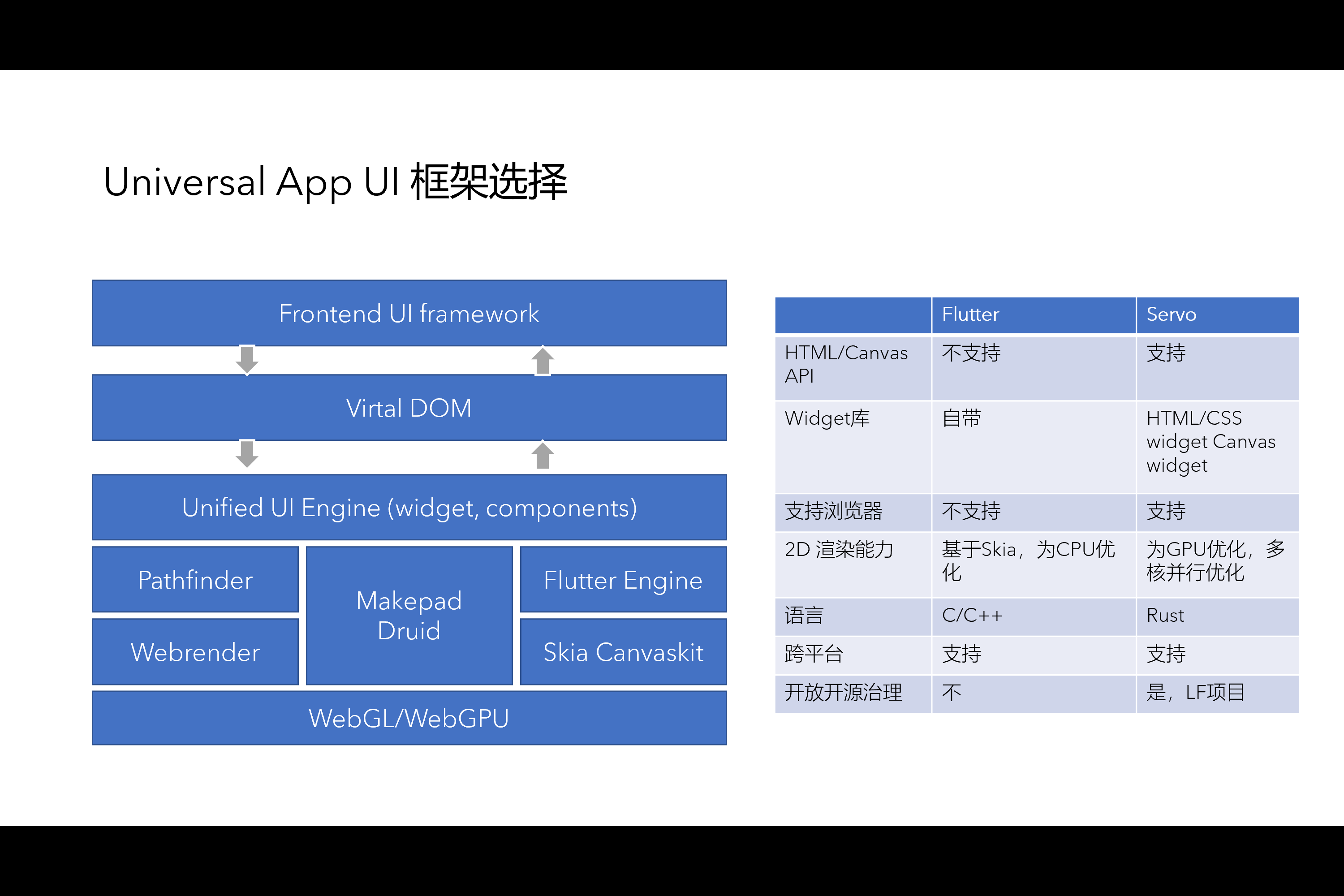 Universal App UI