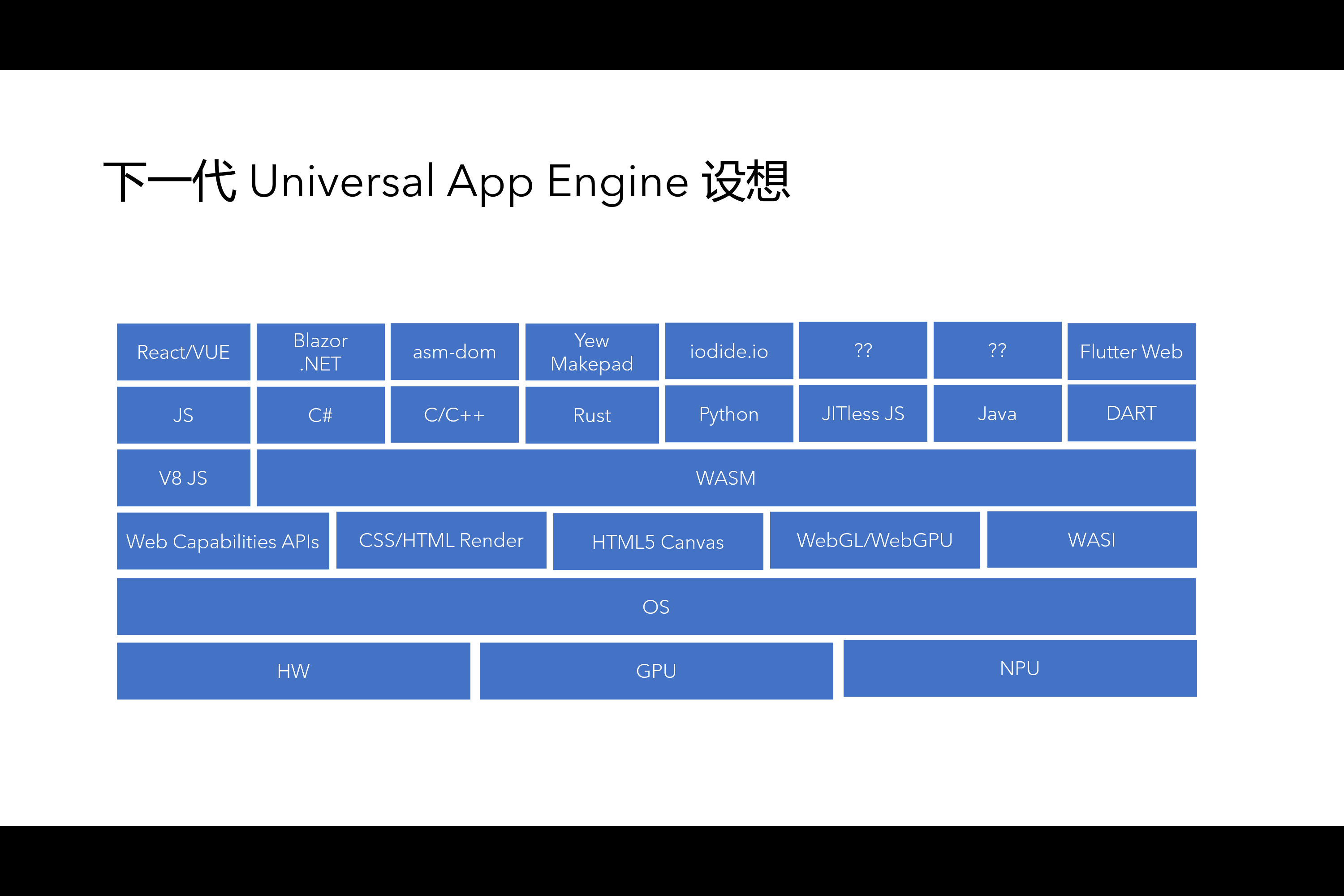 Universal App Engine