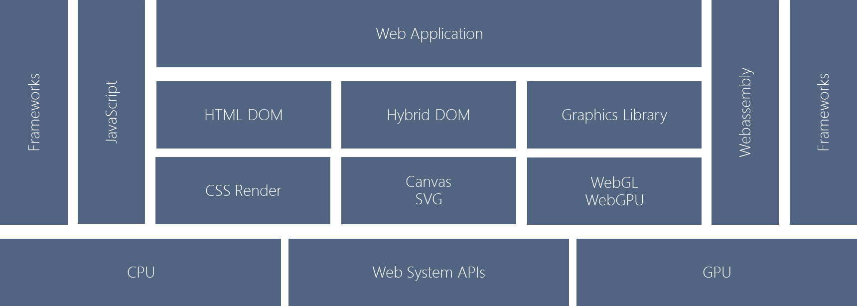 web app 架构